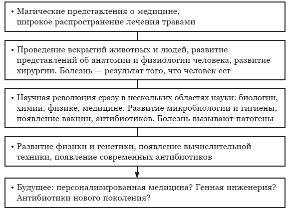 Гиппократ не рад. Путеводитель в мире медицинских исследований