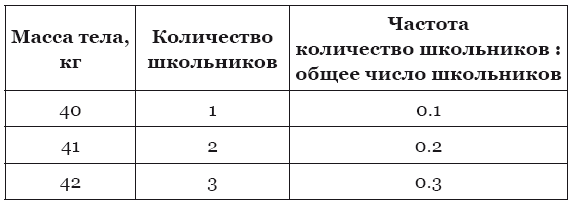 Гиппократ не рад. Путеводитель в мире медицинских исследований