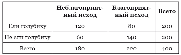 Гиппократ не рад. Путеводитель в мире медицинских исследований