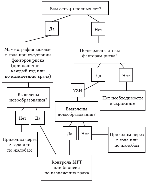 Гиппократ не рад. Путеводитель в мире медицинских исследований