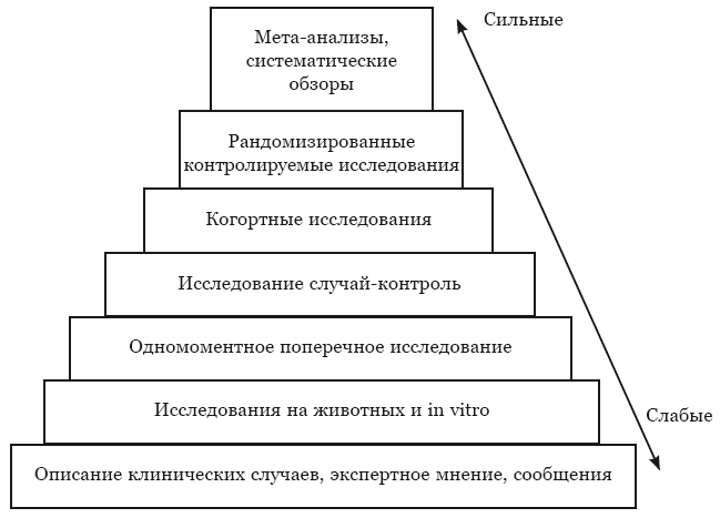 Гиппократ не рад. Путеводитель в мире медицинских исследований