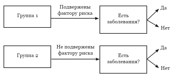 Гиппократ не рад. Путеводитель в мире медицинских исследований