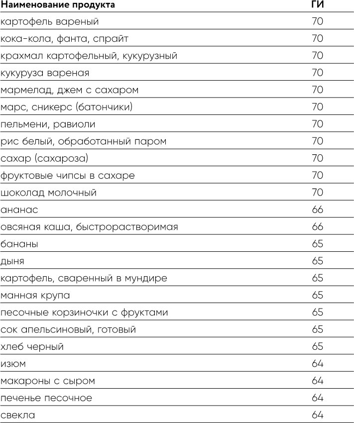 Дирижер организма. Как мозг управляет вашим весом и помогает похудеть