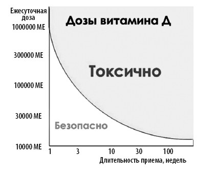 Загадочная щитовидка: что скрывает эта железа