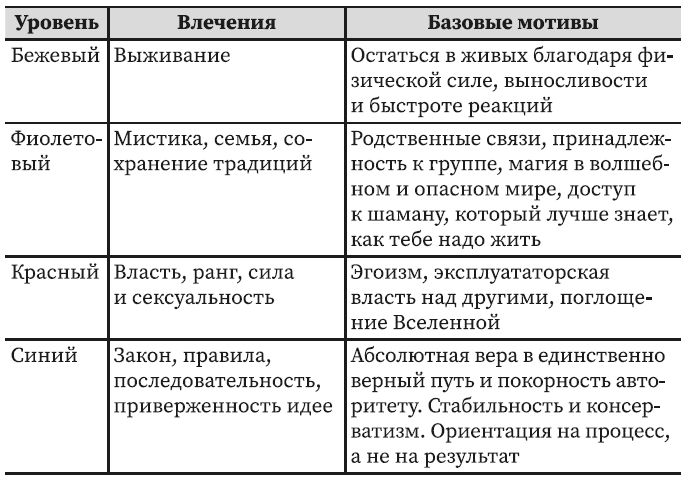 Динамика красоты. Как не съесть свое счастье