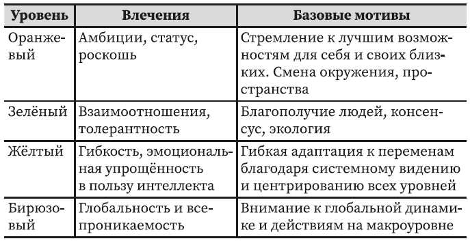 Динамика красоты. Как не съесть свое счастье