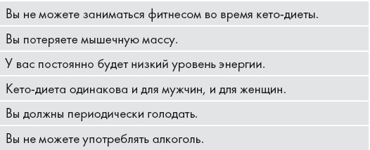 Кето-диета. Ваш 30-дневный план потери веса, баланса гормонов, улучшения работы мозга и победы над болезнями