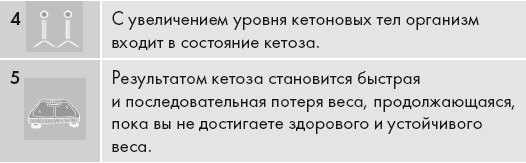 Кето-диета. Ваш 30-дневный план потери веса, баланса гормонов, улучшения работы мозга и победы над болезнями