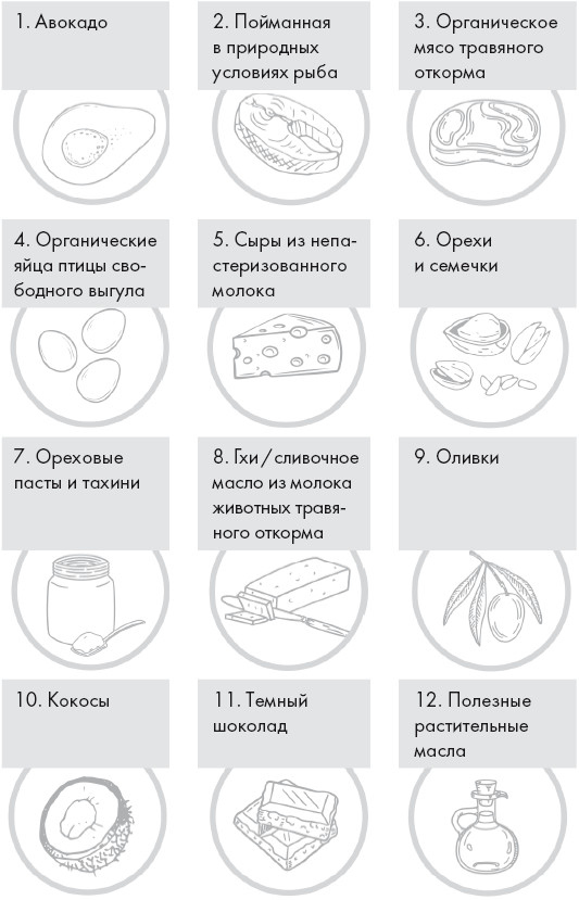 Кето-диета. Ваш 30-дневный план потери веса, баланса гормонов, улучшения работы мозга и победы над болезнями