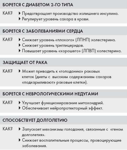 Кето-диета. Ваш 30-дневный план потери веса, баланса гормонов, улучшения работы мозга и победы над болезнями