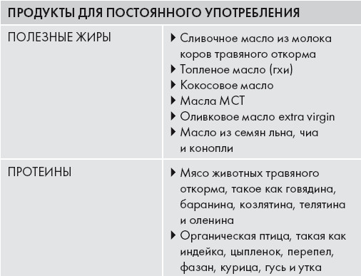 Кето-диета. Ваш 30-дневный план потери веса, баланса гормонов, улучшения работы мозга и победы над болезнями