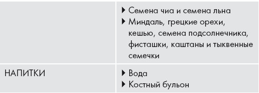 Кето-диета. Ваш 30-дневный план потери веса, баланса гормонов, улучшения работы мозга и победы над болезнями