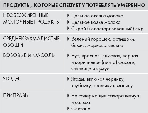 Кето-диета. Ваш 30-дневный план потери веса, баланса гормонов, улучшения работы мозга и победы над болезнями