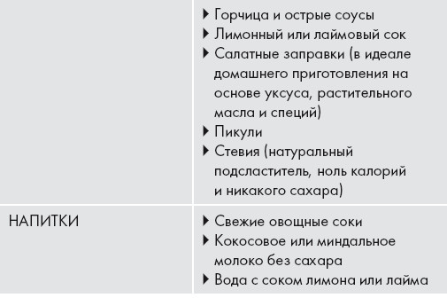 Кето-диета. Ваш 30-дневный план потери веса, баланса гормонов, улучшения работы мозга и победы над болезнями