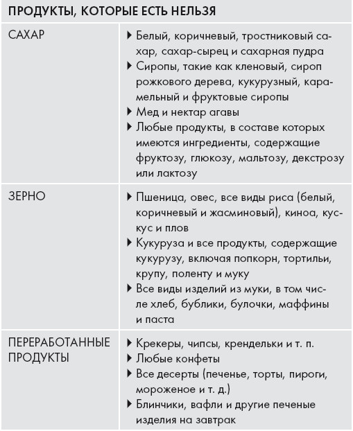 Кето-диета. Ваш 30-дневный план потери веса, баланса гормонов, улучшения работы мозга и победы над болезнями