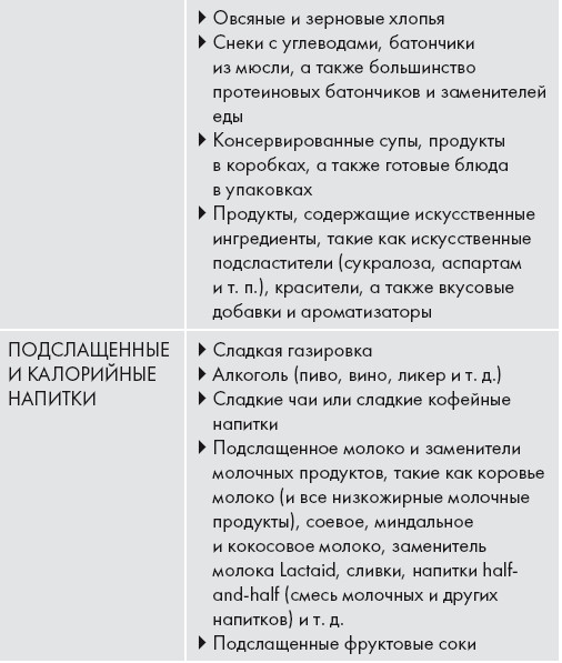 Кето-диета. Ваш 30-дневный план потери веса, баланса гормонов, улучшения работы мозга и победы над болезнями