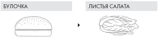 Кето-диета. Ваш 30-дневный план потери веса, баланса гормонов, улучшения работы мозга и победы над болезнями