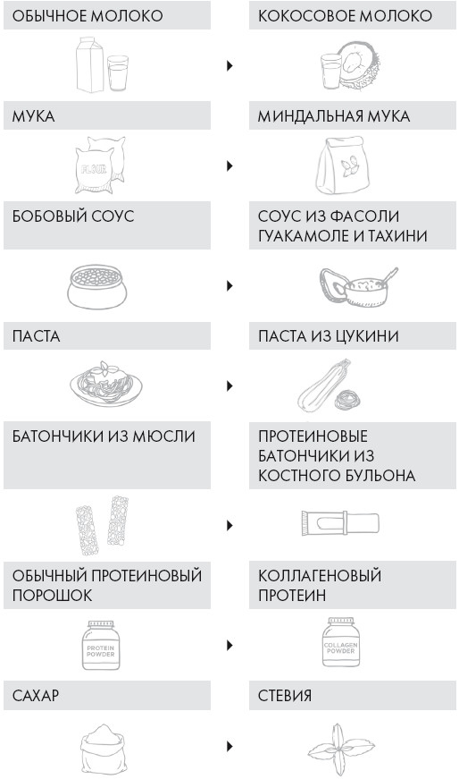 Кето-диета. Ваш 30-дневный план потери веса, баланса гормонов, улучшения работы мозга и победы над болезнями