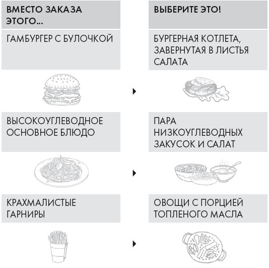 Кето-диета. Ваш 30-дневный план потери веса, баланса гормонов, улучшения работы мозга и победы над болезнями