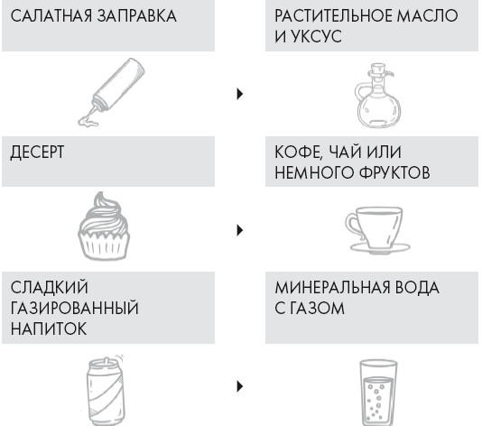 Кето-диета. Ваш 30-дневный план потери веса, баланса гормонов, улучшения работы мозга и победы над болезнями