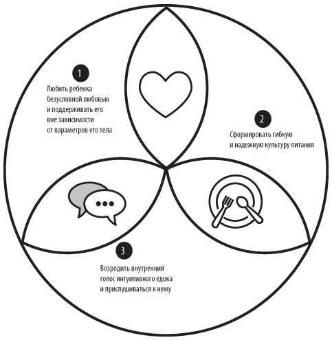 Не заставляйте доедать! Психология здорового питания для детей и родителей