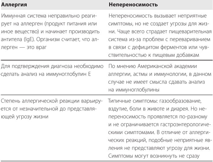 Не заставляйте доедать! Психология здорового питания для детей и родителей