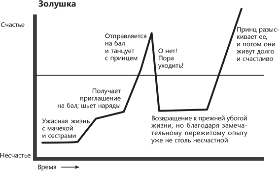 Обратная разработка великих свершений. Реверс-инжиниринг как путь к мастерству