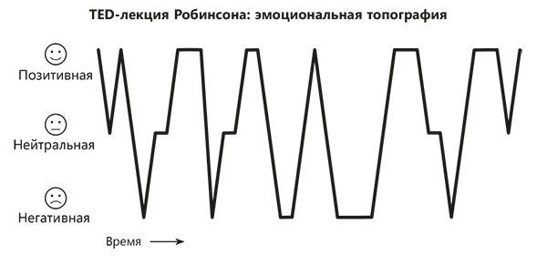 Обратная разработка великих свершений. Реверс-инжиниринг как путь к мастерству