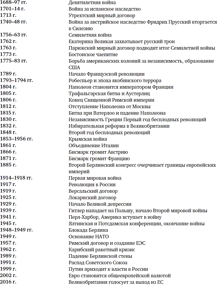 Краткая история Европы