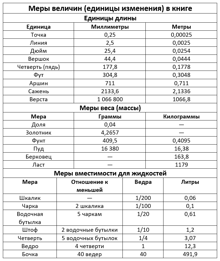 Егерь Императрицы. Крым