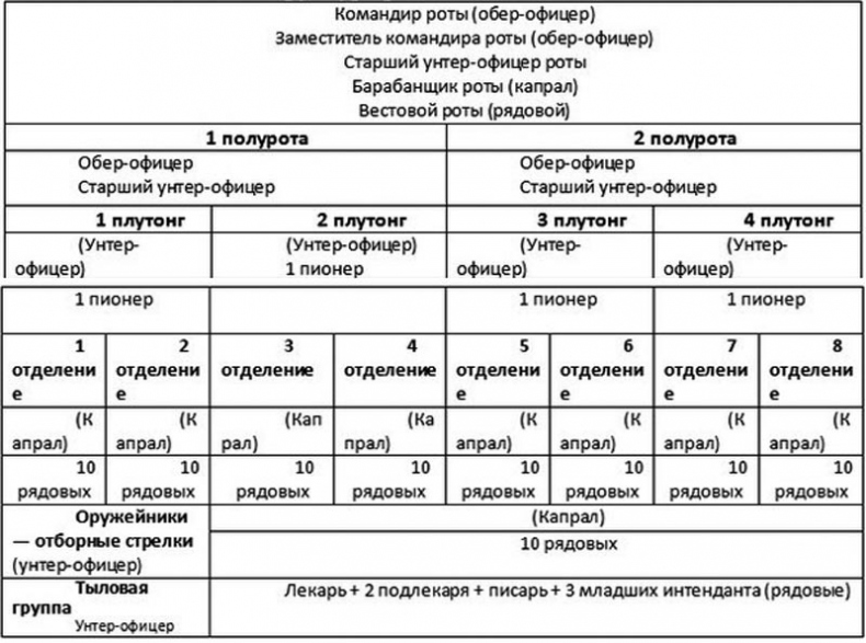 Егерь Императрицы. Батальон, к бою!