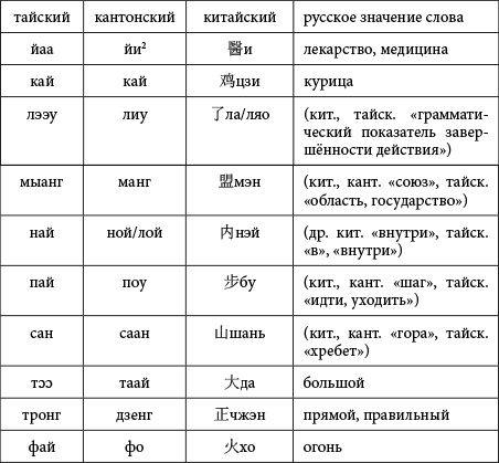 Страны Белого Слона. Правда и вымыслы