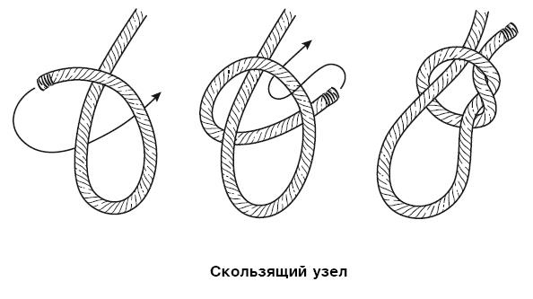 Бушкрафт 101. Современное руководство по искусству выживания в дикой природе