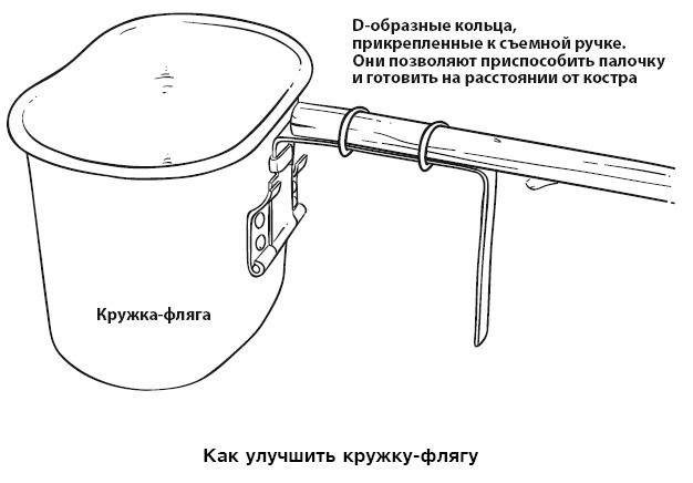 Бушкрафт 101. Современное руководство по искусству выживания в дикой природе