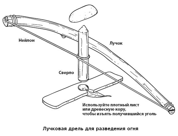 Бушкрафт 101. Современное руководство по искусству выживания в дикой природе