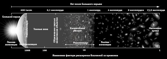 Внеземной. В поисках инопланетного разума