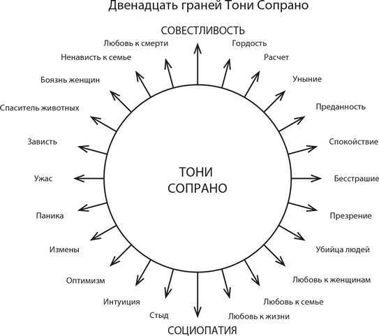 Персонаж. Искусство создания образа на экране, в книге и на сцене