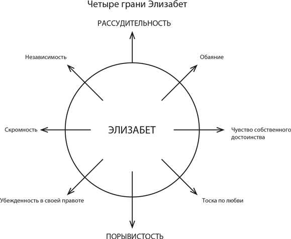 Персонаж. Искусство создания образа на экране, в книге и на сцене