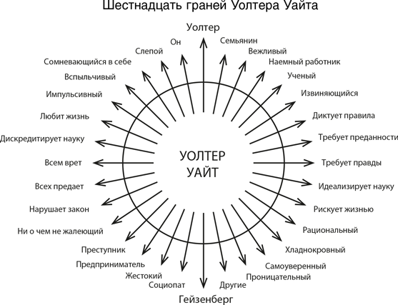 Персонаж. Искусство создания образа на экране, в книге и на сцене