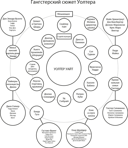 Персонаж. Искусство создания образа на экране, в книге и на сцене