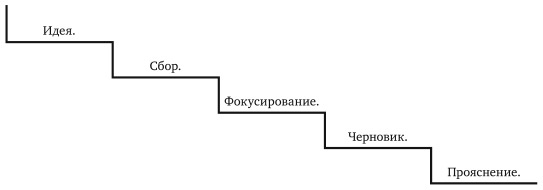 50 приемов письма от Роя Питера Кларка