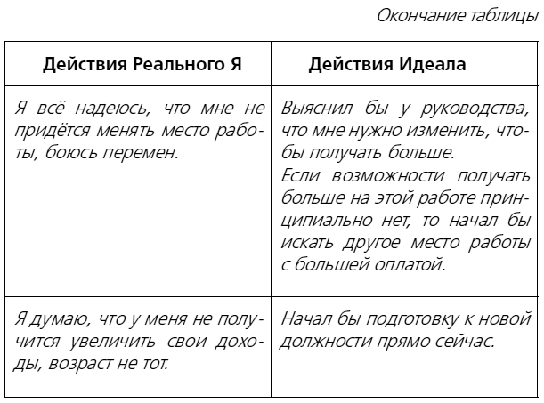 Как разумные люди создают безумный мир. Обновлённое издание