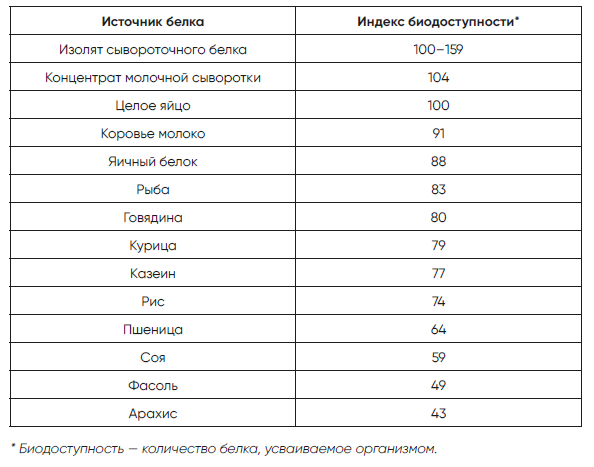 Код долголетия. 12 понятных и доступных способов сохранить здоровье, ясность ума и привлекательность на долгие годы