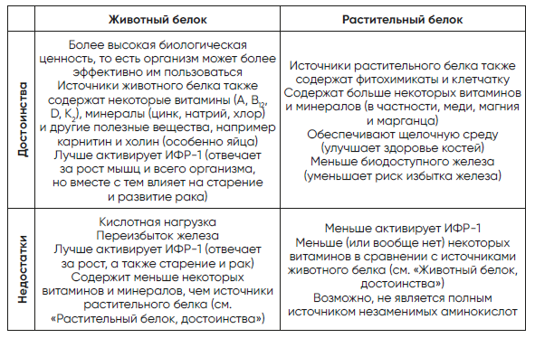 Код долголетия. 12 понятных и доступных способов сохранить здоровье, ясность ума и привлекательность на долгие годы