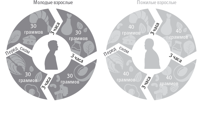 Код долголетия. 12 понятных и доступных способов сохранить здоровье, ясность ума и привлекательность на долгие годы