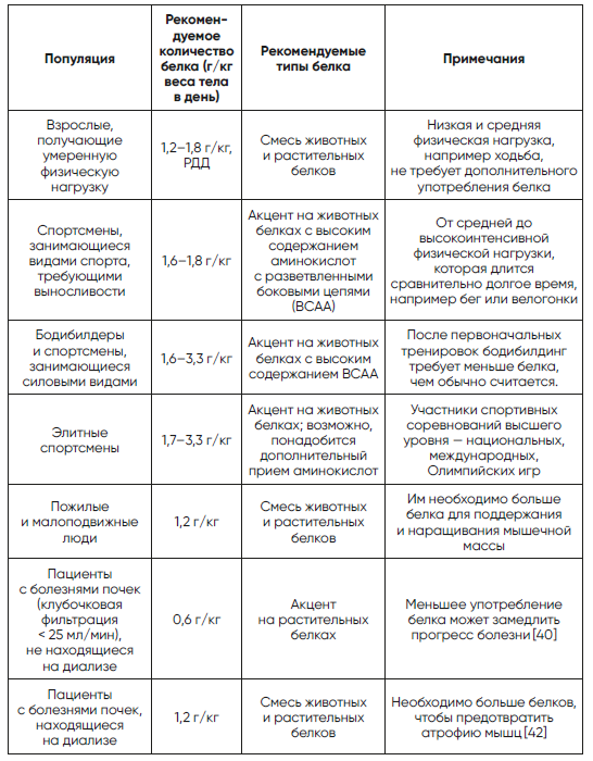 Код долголетия. 12 понятных и доступных способов сохранить здоровье, ясность ума и привлекательность на долгие годы