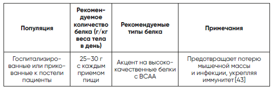 Код долголетия. 12 понятных и доступных способов сохранить здоровье, ясность ума и привлекательность на долгие годы