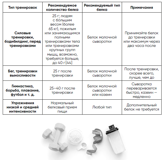 Код долголетия. 12 понятных и доступных способов сохранить здоровье, ясность ума и привлекательность на долгие годы