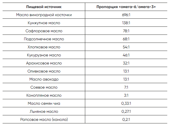 Код долголетия. 12 понятных и доступных способов сохранить здоровье, ясность ума и привлекательность на долгие годы