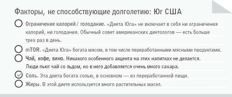 Код долголетия. 12 понятных и доступных способов сохранить здоровье, ясность ума и привлекательность на долгие годы